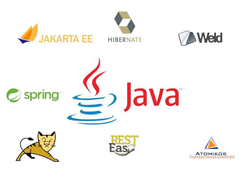 Java