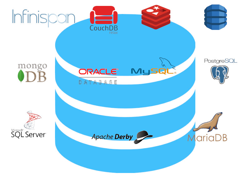 SQL
